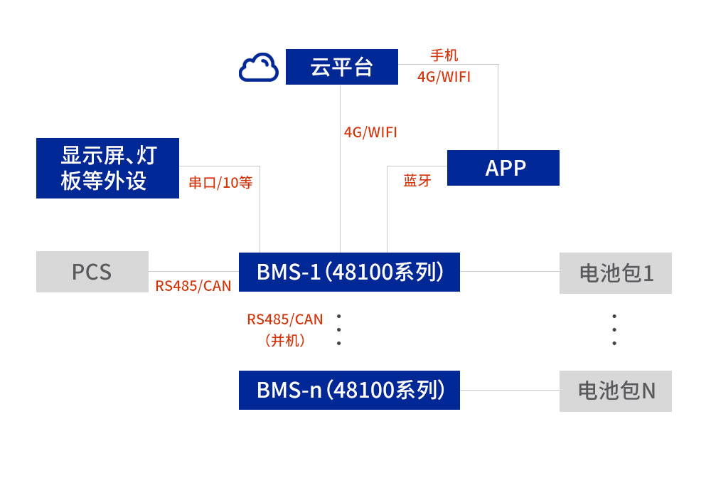低壓家儲拓撲圖.jpg